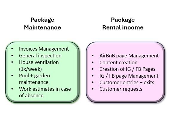 Property Management & Rental income
