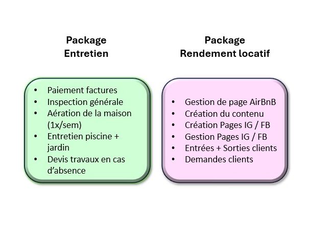 Gestion immobilière Las Terrenas